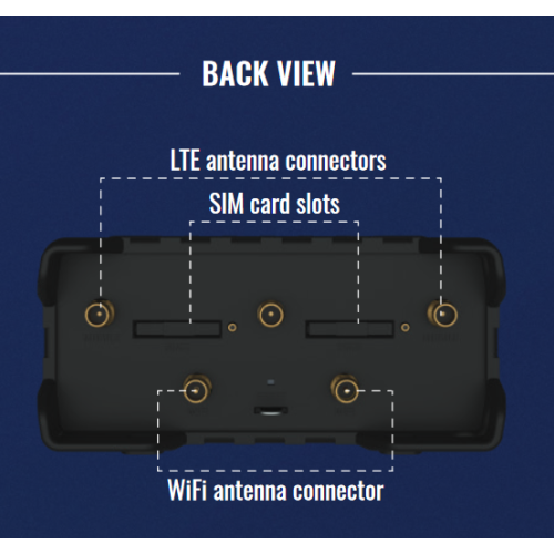 Teltonika RUT955 LTE WiFi Router Cat 4